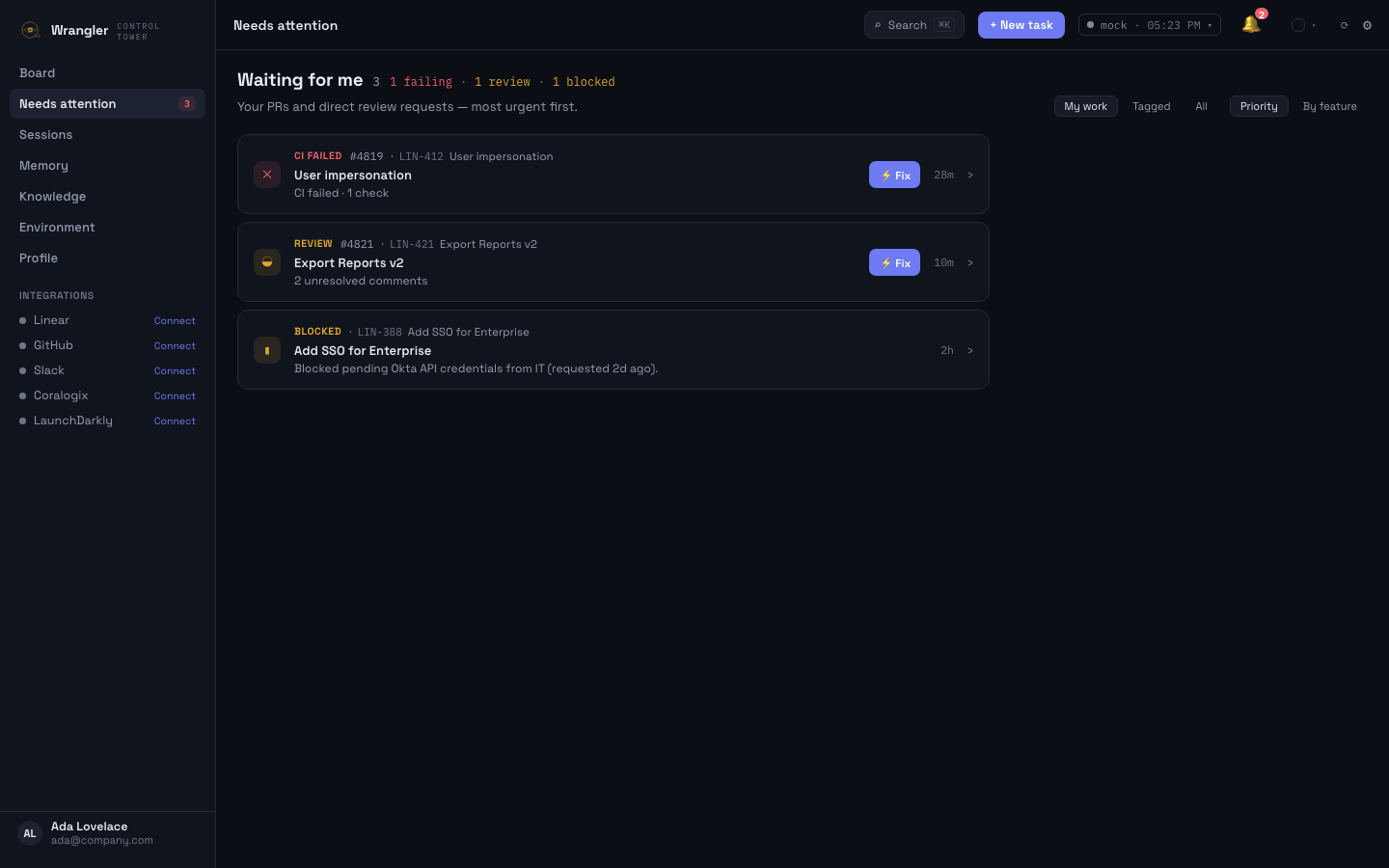 The Waiting-for-me inbox — failing CI, review requests, and blocked items ranked by urgency